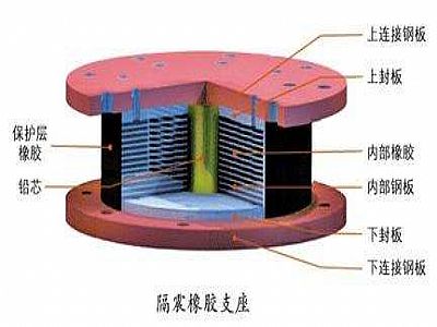 中阳县通过构建力学模型来研究摩擦摆隔震支座隔震性能
