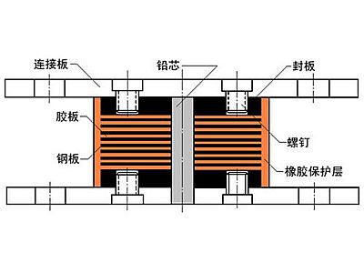 中阳县抗震支座施工-普通板式橡胶支座厂家